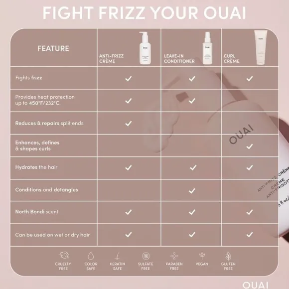Anti Frizz Crème - Travel Size