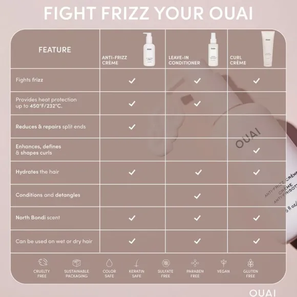Anti Frizz Crème - Travel Size