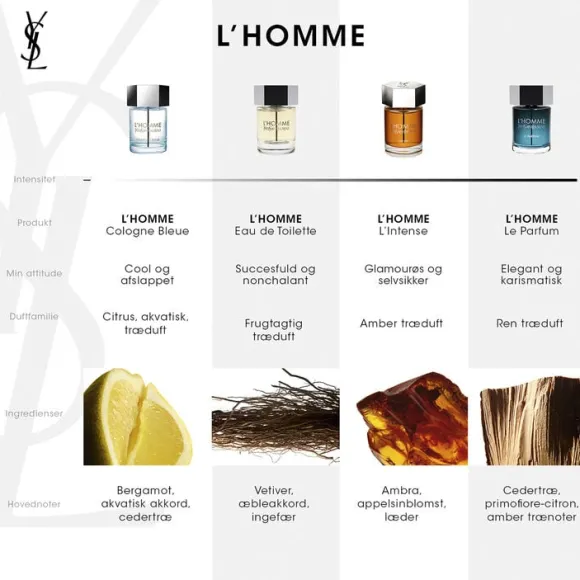 L'Homme Eau De Toilette