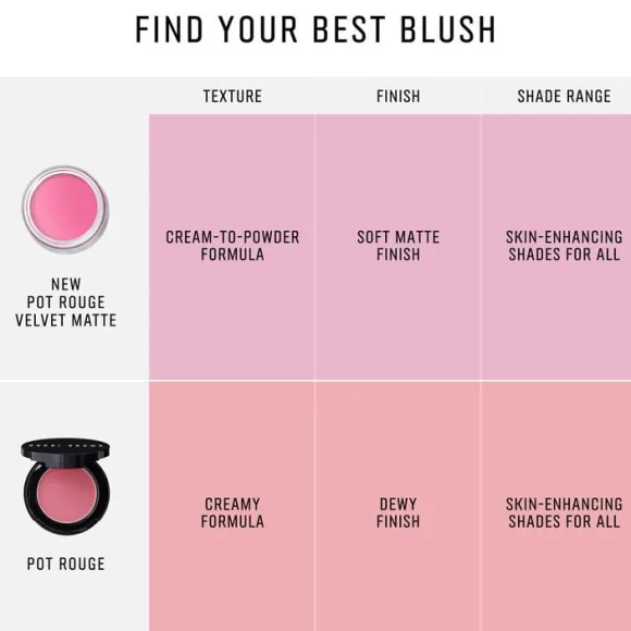 Pot Rouge Velvet Matte